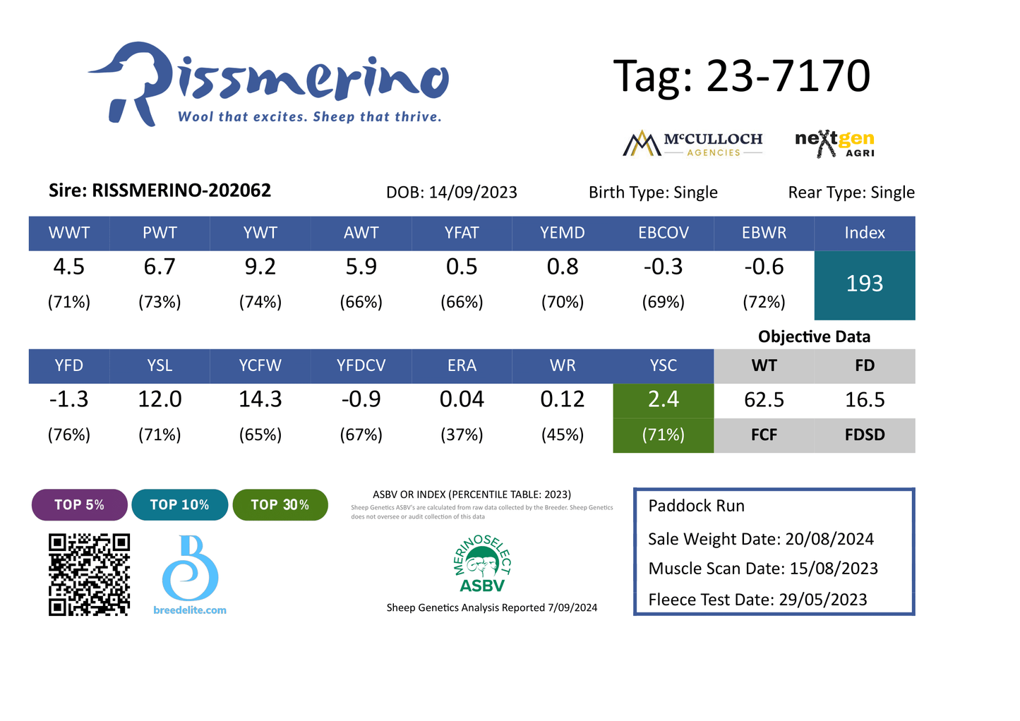 ASBVs for 23-7170