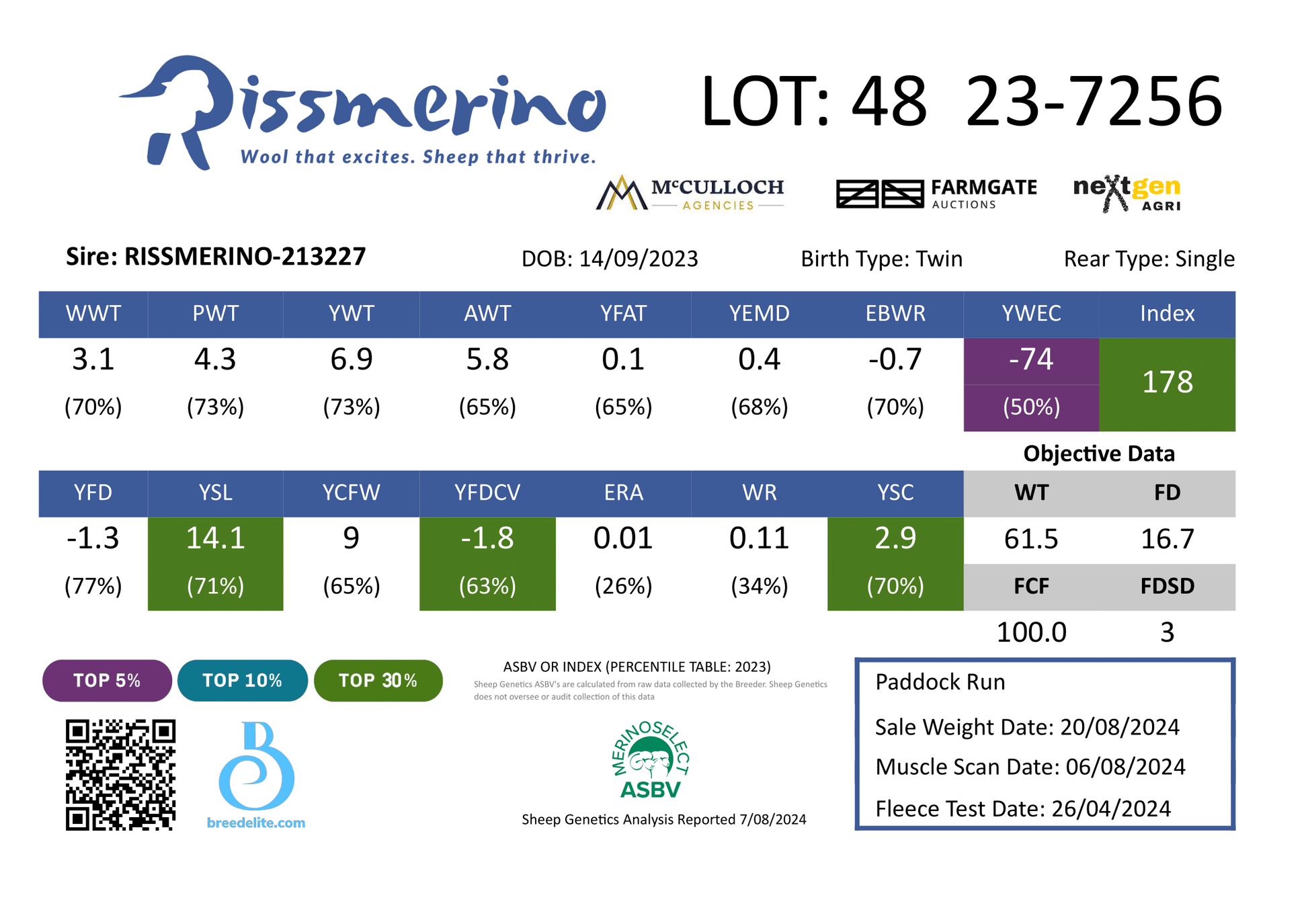 ASBVs for 23-7256