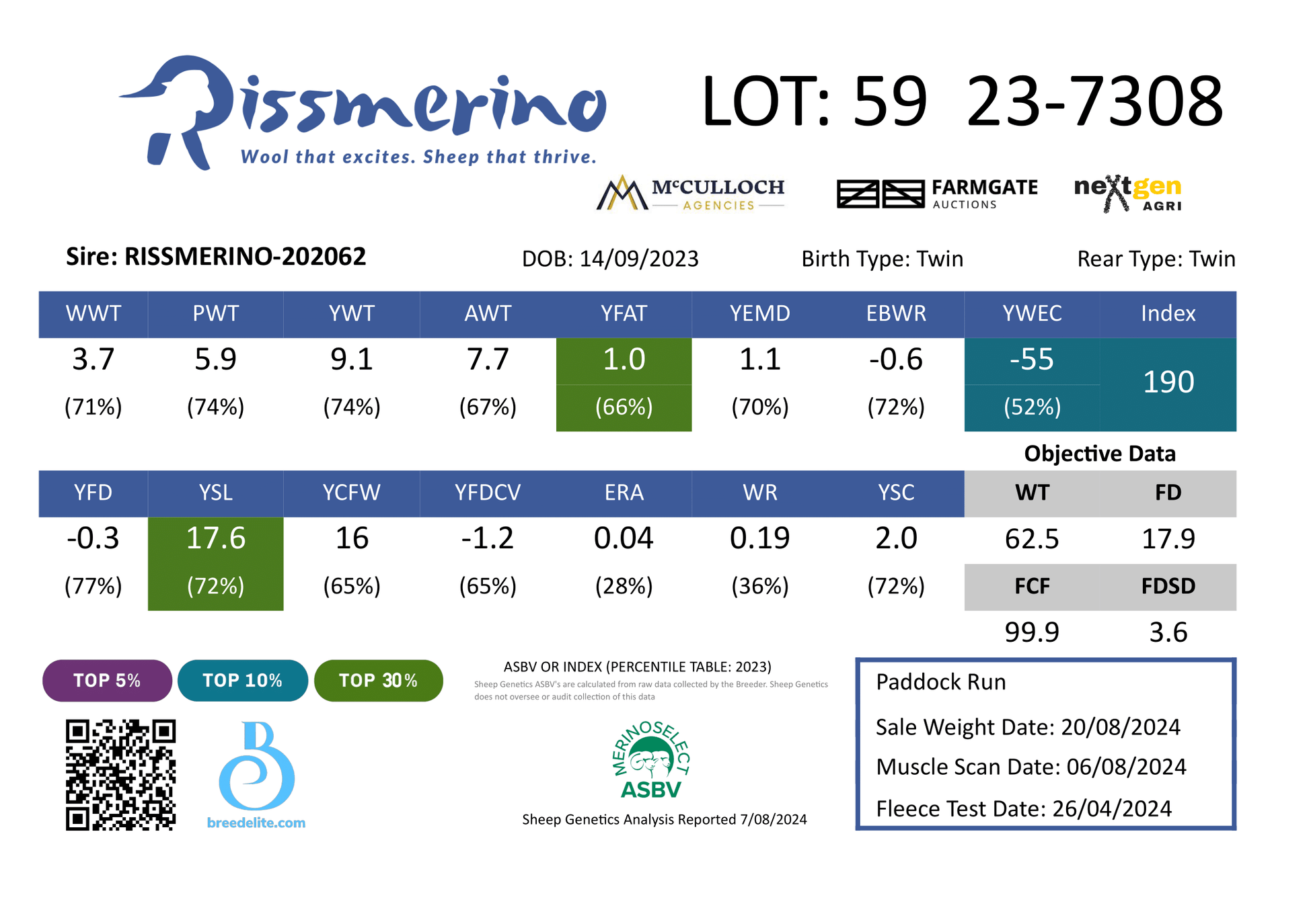 ASBVs for 23-7308