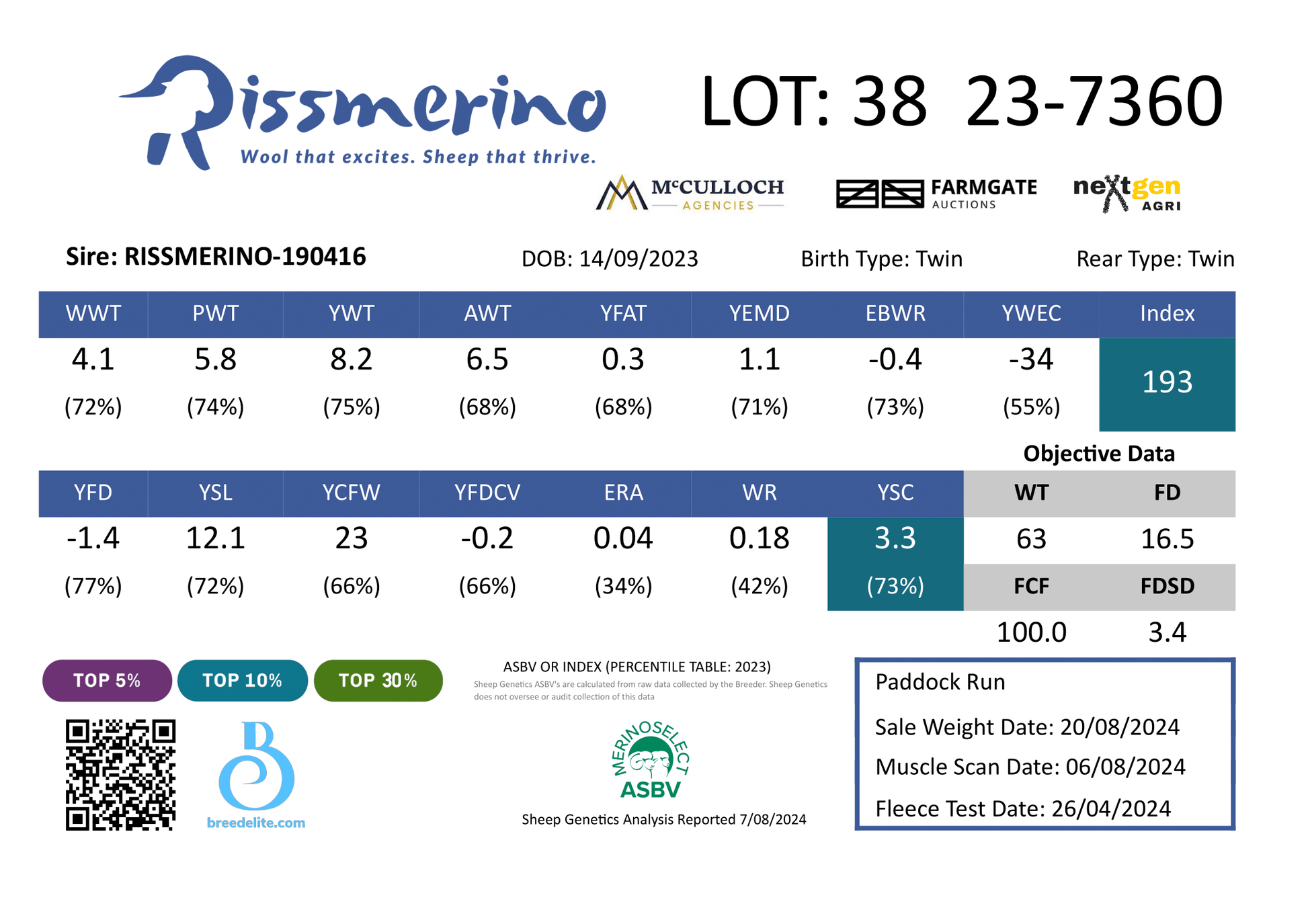 ASBVs for 23-7360